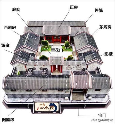 三進四合院|四合院(中國傳統四合院):歷史沿革,總體格局,單體建築,大門,影壁,。